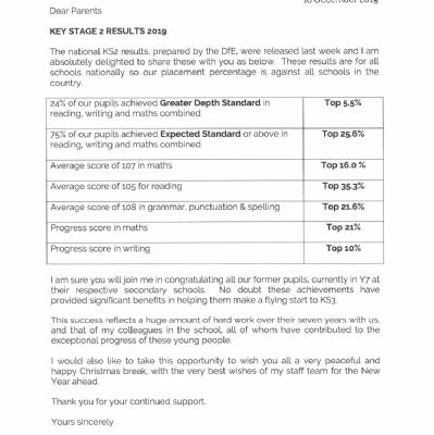 Top KS2 Results